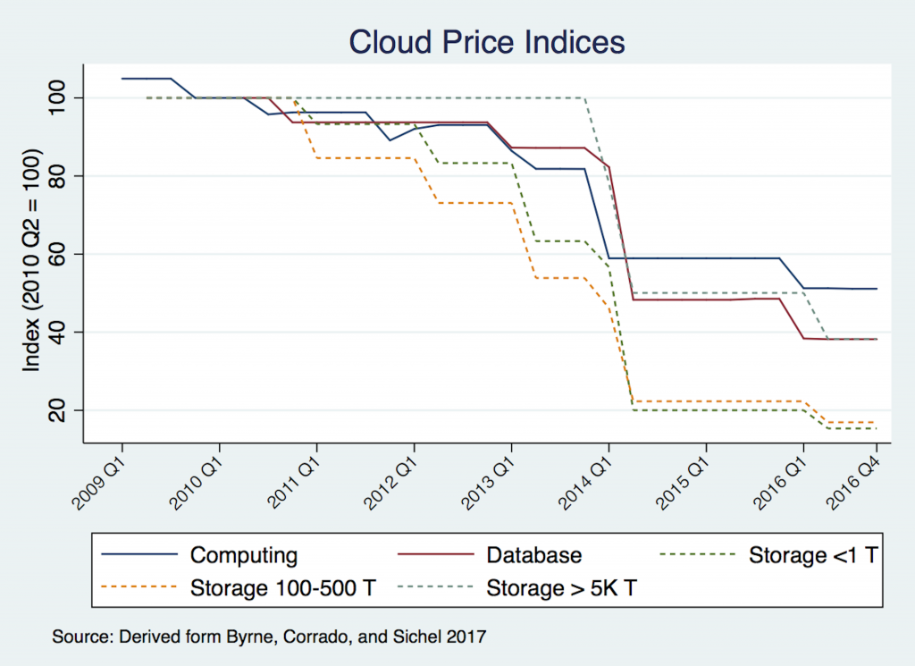 Cloud-indices-1024x745